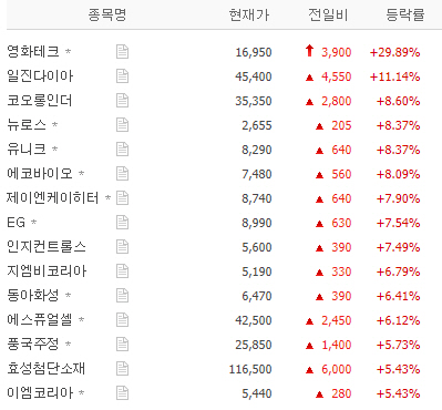 이뮨트럭 이미지