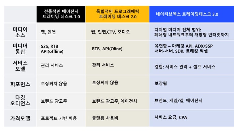 라 트레이딩 이미지