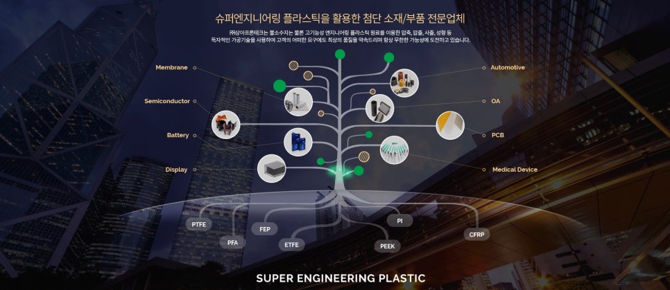 (주)케리어엔지니어링 이미지