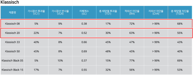 후퍼옵틱 이미지