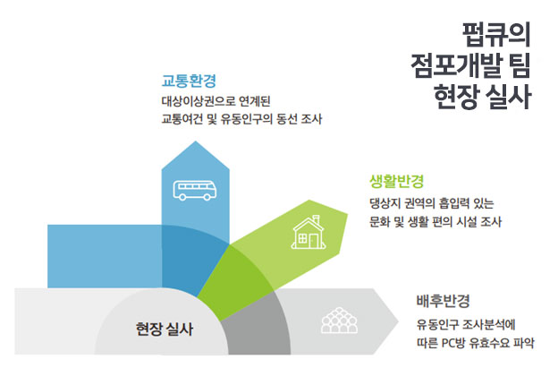 빅당구장 이미지