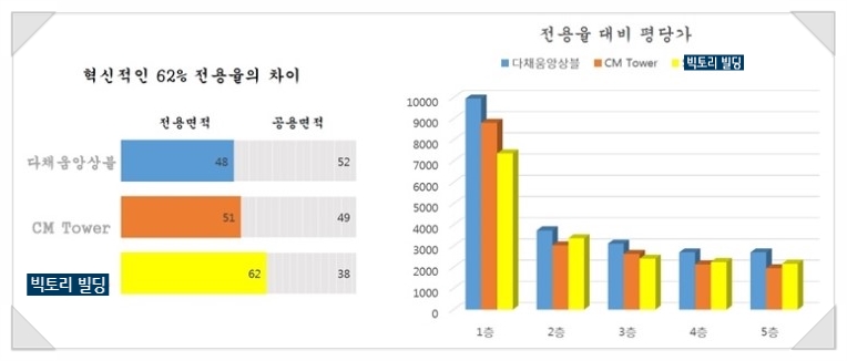 빅토리빌딩 이미지