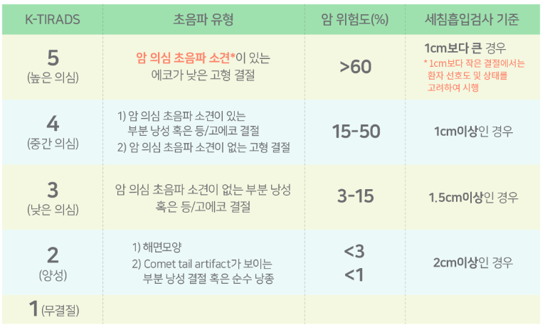 다대안심내과 이미지