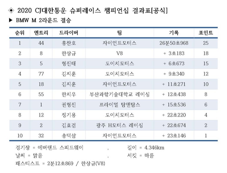 탐스개러지 이미지