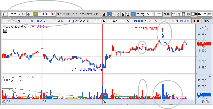 지원에스엔씨 이미지