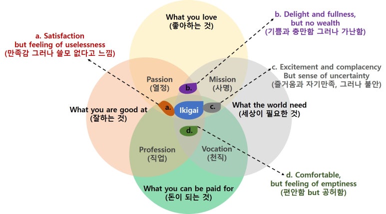 이키가이 이미지