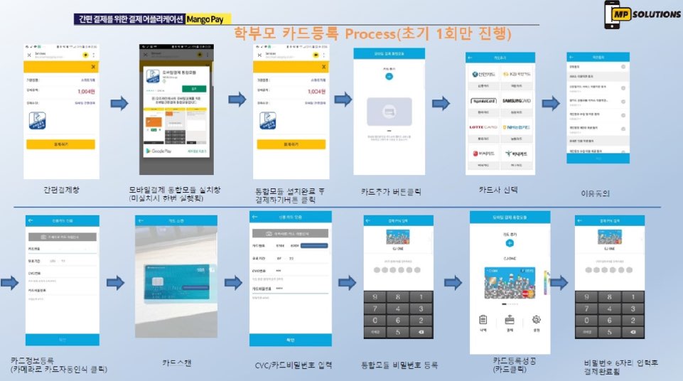 망고시스템 이미지
