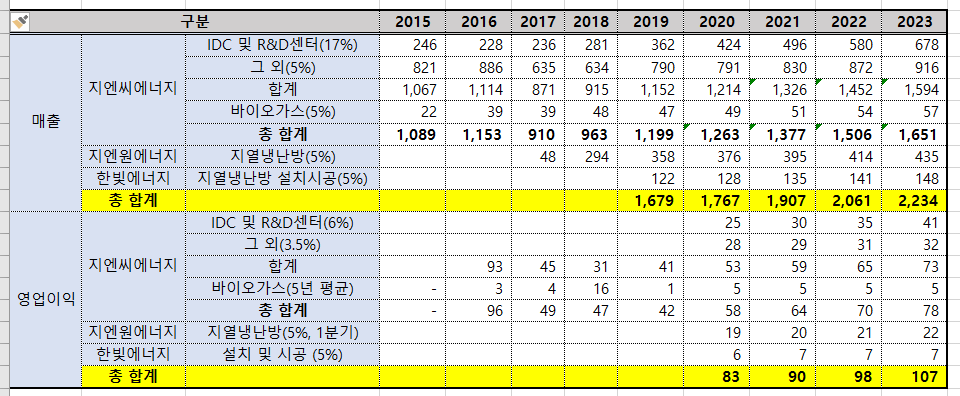 지엔씨공조 이미지
