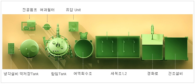 남진산업(주) 이미지