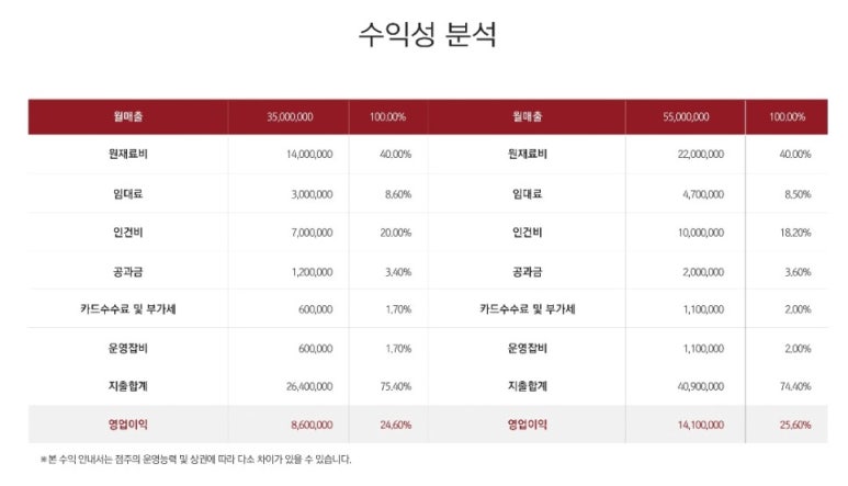 용추골미궁순대 이미지