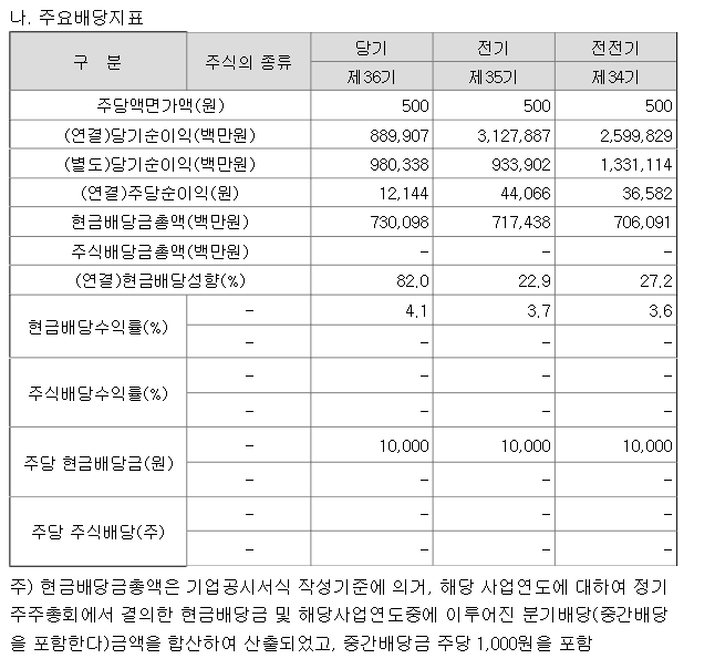 율텔레콤 이미지
