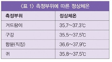 서울하이안치과 이미지
