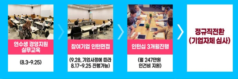 (사)국제경영원 이미지