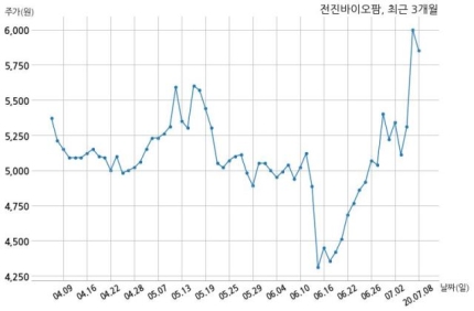 국민일보 주식회사 이미지