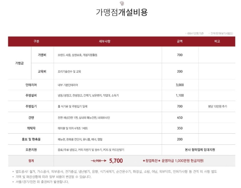 용추골미궁순대 이미지