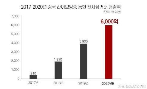 라이브물류 이미지