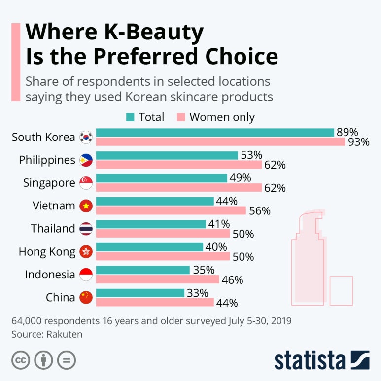 케이뷰티(K-BEAUTY) 이미지