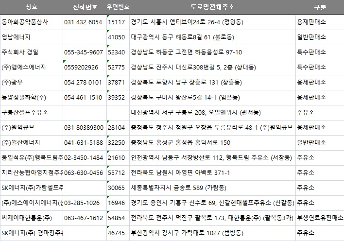 씨제이대한통운현대주유소 이미지