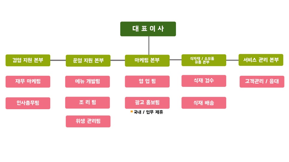 (주)서진푸드 이미지