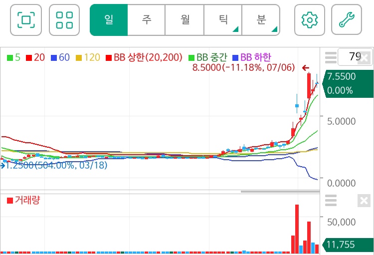 큰들주유소 이미지