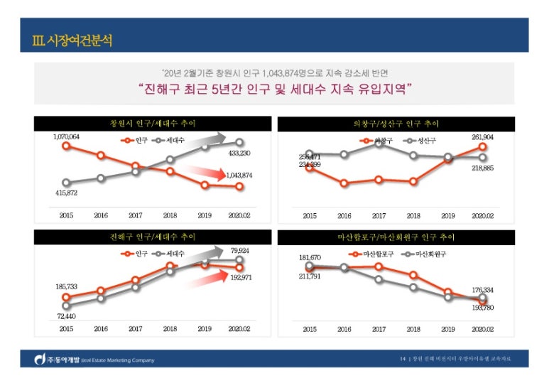 셀시티 이미지