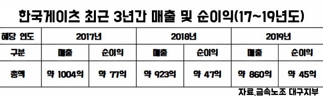 게이츠유니타코리아(주) 이미지