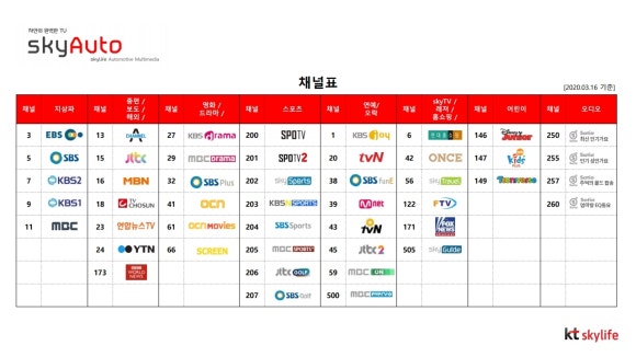 스카이통신 이미지