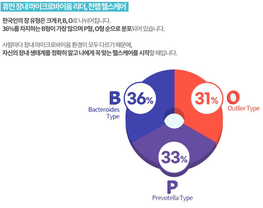 피비오 이미지