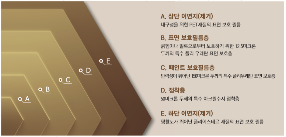 대신자동차용품 이미지