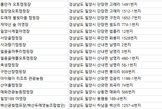 백산금빛캠프장(백산두례영농조합법인) 이미지