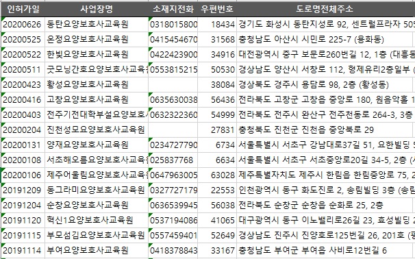 부여요양보호사교육원 이미지