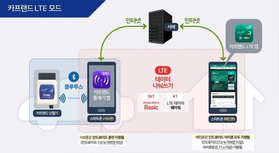 카프렌드 이미지