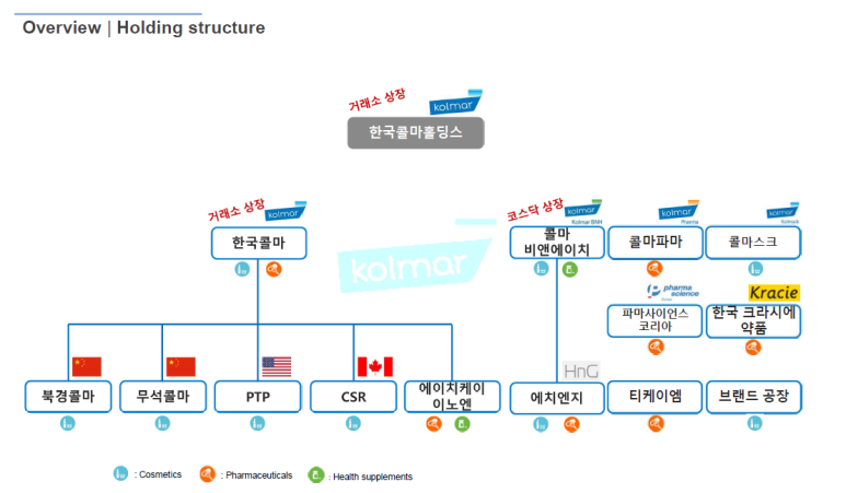 에이치케이이노베이션 이미지