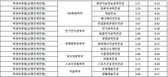 상명전기전자 이미지