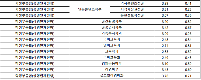 상명전기전자 이미지