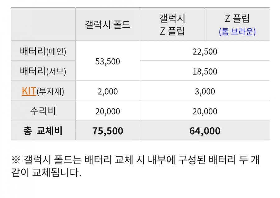 아이폰11아이폰xs아이폰8배터리교체비용 이미지