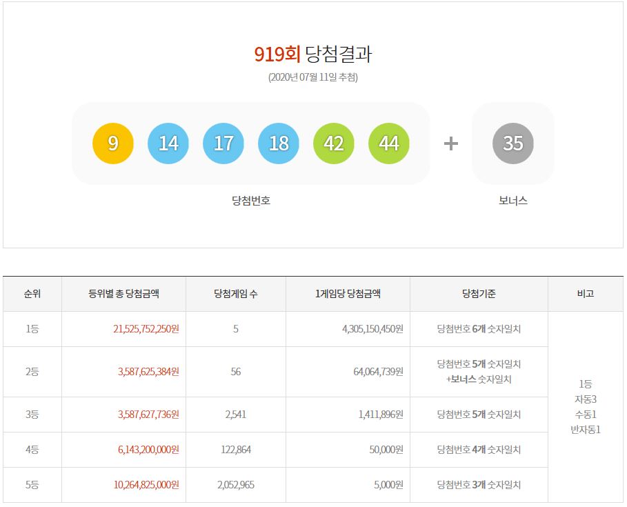 복권Lotto 이미지