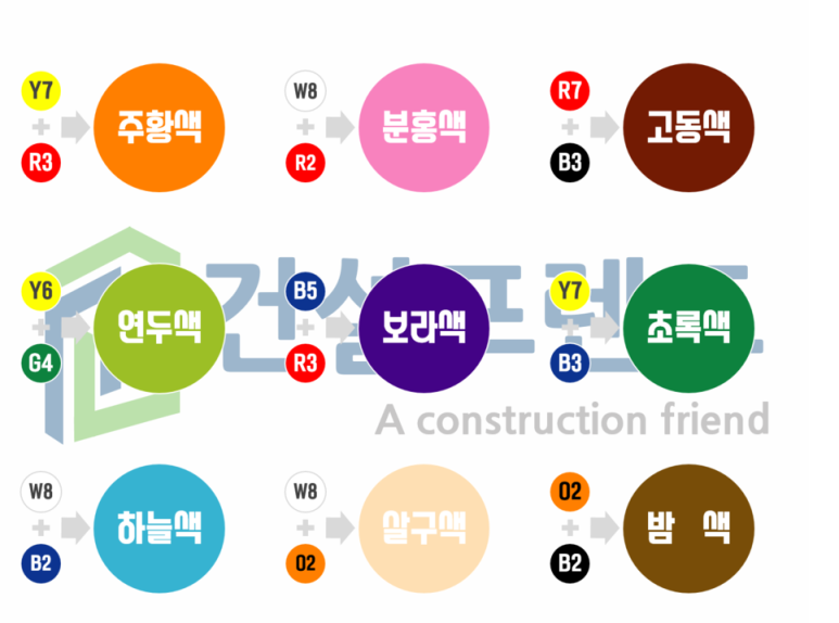 대신인력건축 이미지