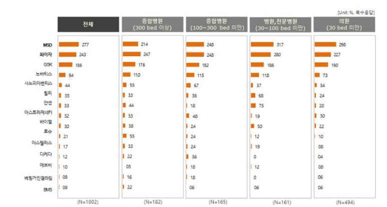 유한회사 엠디 이미지