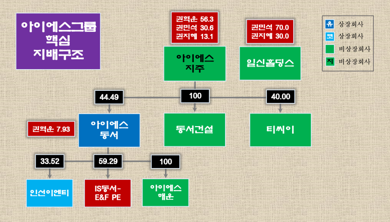 아이에스지주 이미지