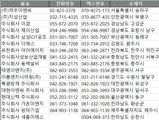 주식회사 새롬기업 이미지