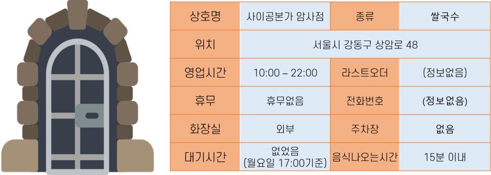 사이공본가 암사점 이미지