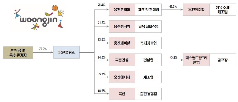 (주)극동케미칼 이미지