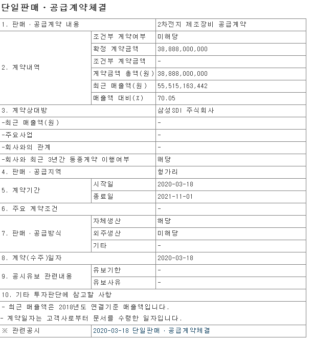 필DNP 이미지