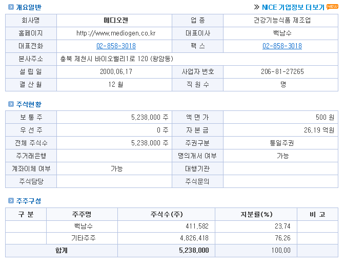 (주)메디오젠 이미지