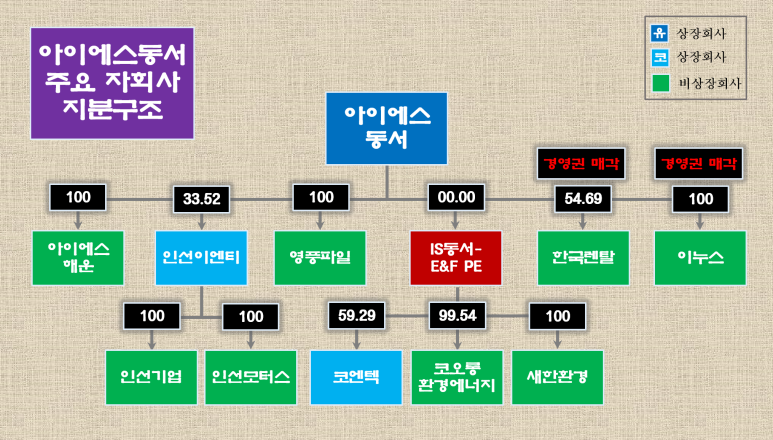 아이에스지주 이미지