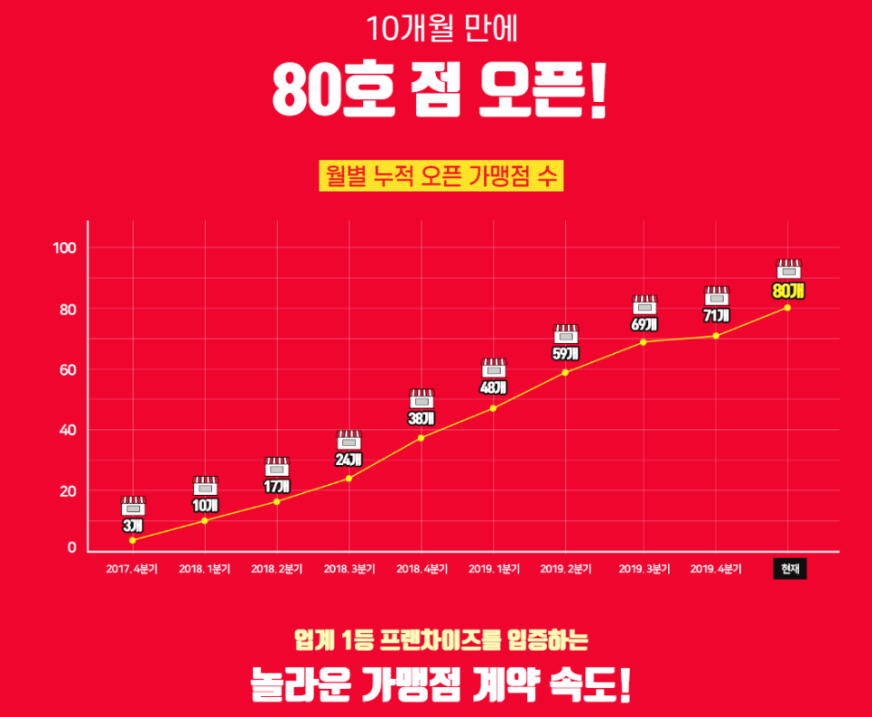 도쿄라멘3900 이미지