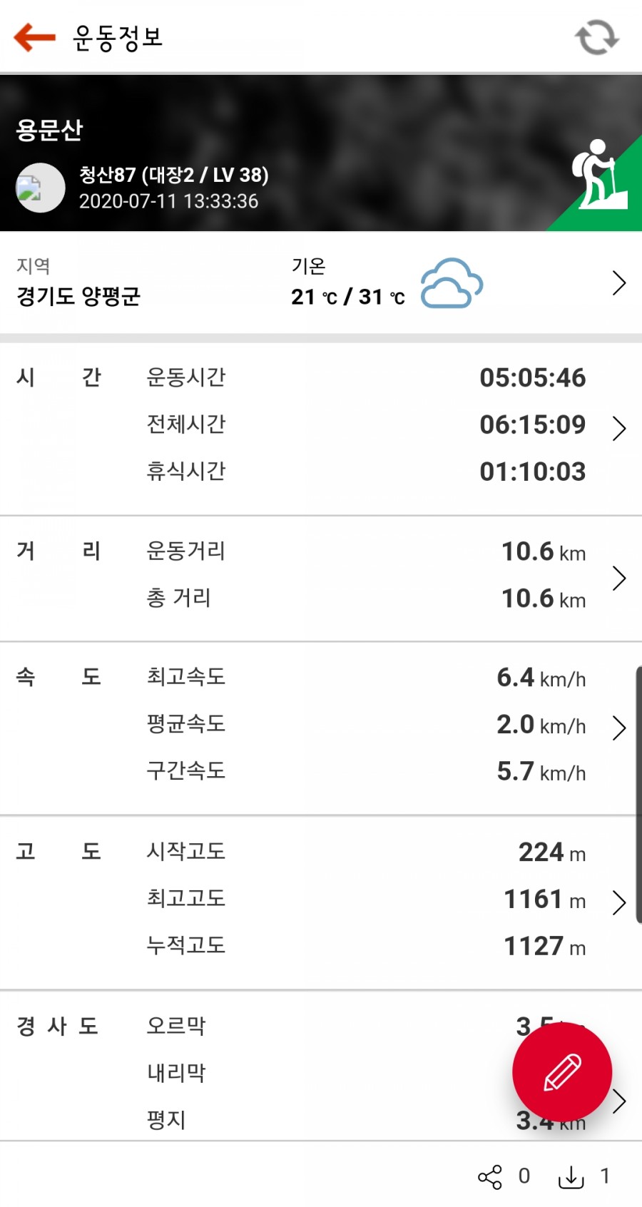 용문산 가섭봉 조망 이미지