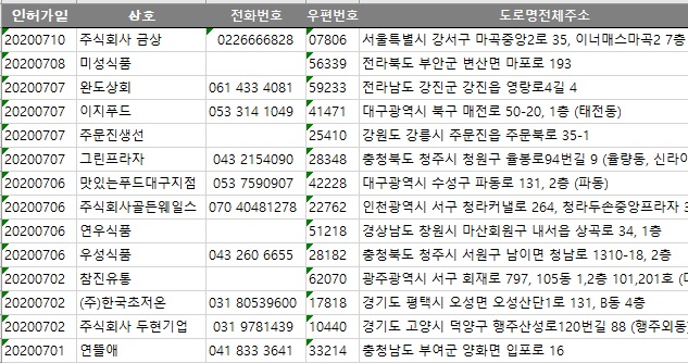 주식회사 오성식품 이미지