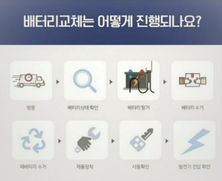 밧데리할인점 이미지